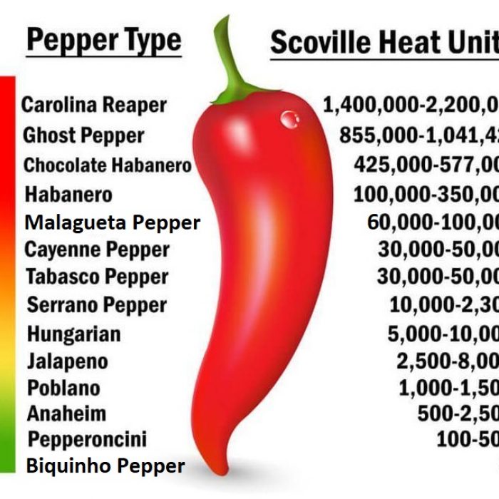 california reaper pepper scoville california reaper pepper scoville
